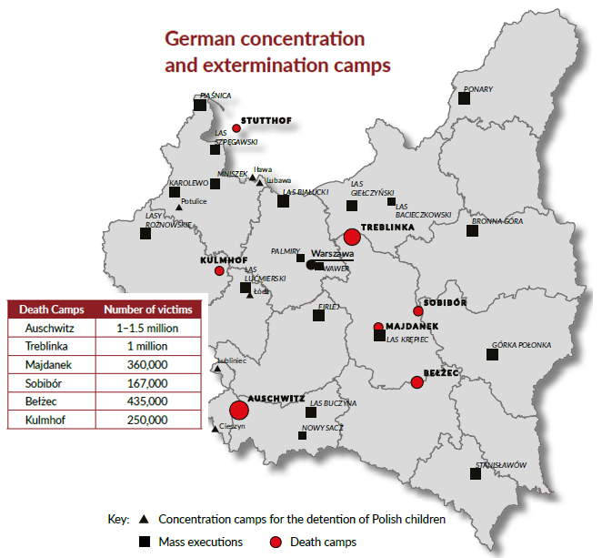 German concentration and extermination camps