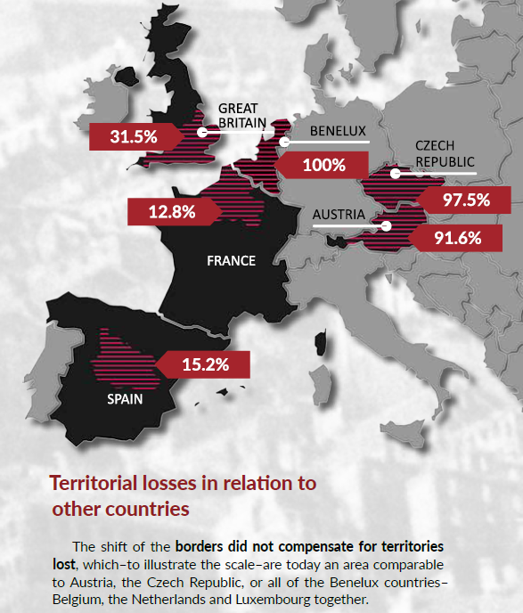 Polish post WW2 territorial losses compared to other countries